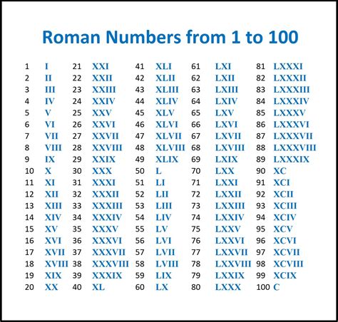 xivlokavix|Roman Numerals Converter